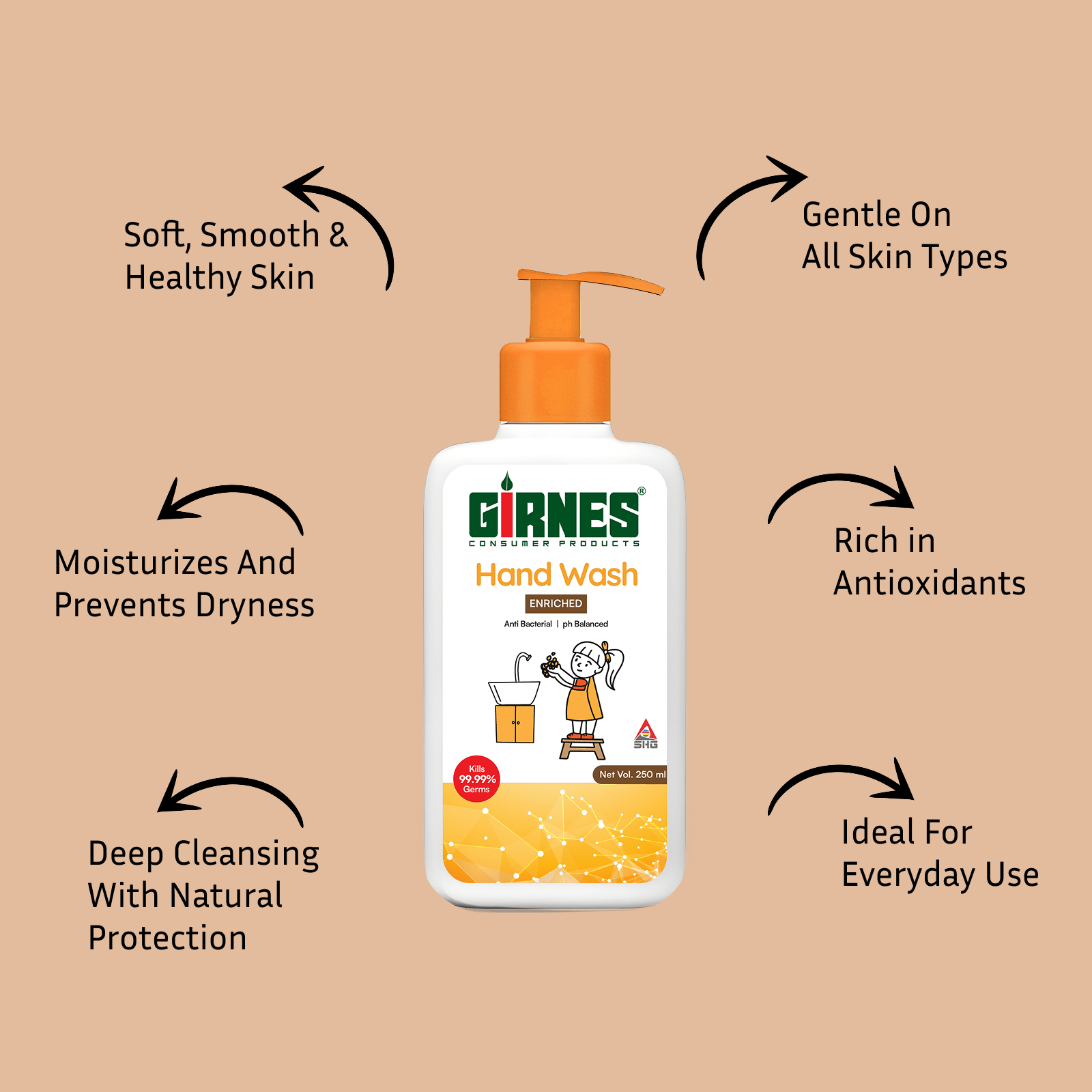 Enriched Anti Bacterial Germ Fighter Moisturizing Hand Wash – 250ML - Image 4