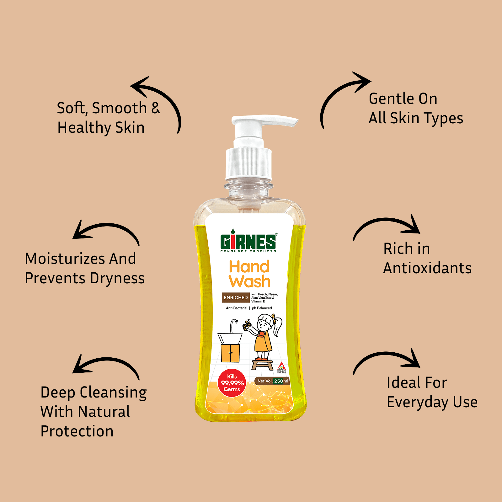 Enriched Anti Bacterial Germ Fighter Moisturizing Hand Wash – 500ML - Image 4